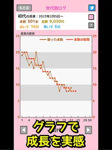 禁煙or減煙？喫煙記録ゲーム - 肺活くん screenshot 7