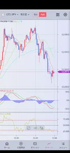 暗号資産CFD‐ 岡三オンライン screenshot 4