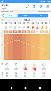 WeatherJapan Japan's weather f screenshot 0