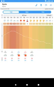 WeatherJapan Japan's weather f screenshot 3