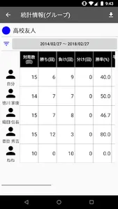 雀録　*麻雀記録票アプリ* screenshot 5