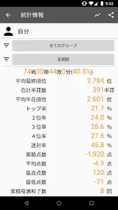 雀録　*麻雀記録票アプリ* screenshot 6
