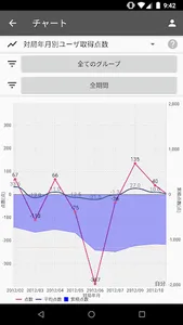 雀録　*麻雀記録票アプリ* screenshot 7