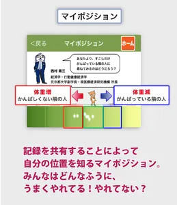 健康おせっかいダイエット screenshot 5