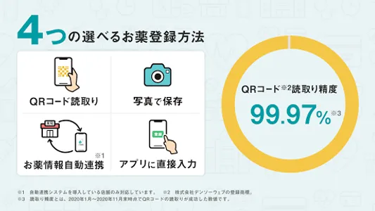 お薬手帳-病院予約もできるお薬手帳アプリ screenshot 2
