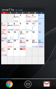 ぱち簿 パチンコ＆パチスロ収支管理 screenshot 7