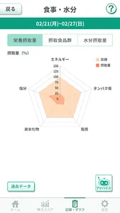 輝くわたしプロジェクト screenshot 4