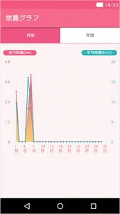 LINKDrive クルマのヘルスケアアプリ screenshot 6