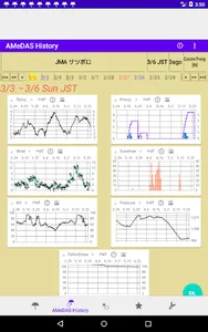 AMeDAS Observer screenshot 1