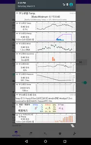 AMeDAS Observer screenshot 5