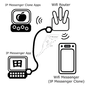 Wifi Messenger screenshot 0