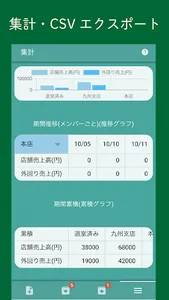 Nipo 日報・チェックシートをクラウドシステム化 screenshot 3