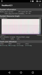 Resource Monitor X21 screenshot 0