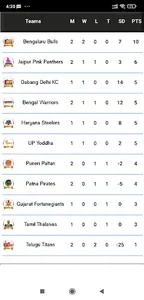 Pro Kabaddi Schedule Live screenshot 3