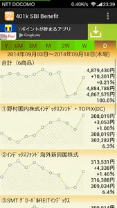 確定拠出年金401k SBI Benefit systems screenshot 0