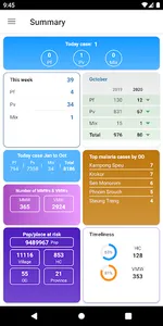 Cambodia Malaria Info screenshot 0