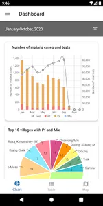 Cambodia Malaria Info screenshot 2