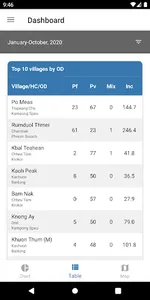 Cambodia Malaria Info screenshot 3