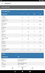 Cambodia Malaria Info screenshot 8