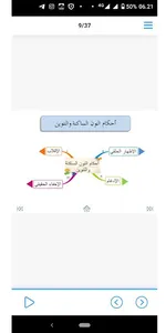 الخرائط الذهنية لعلم التجويد screenshot 2
