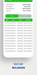 Dana Cepat Pinjaman Uang Cepat screenshot 3