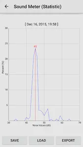 Sound Meter Pro screenshot 2