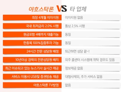 스탁론 주식대출 - 스탁론비교,개인주식대출온라인주식대출 screenshot 5