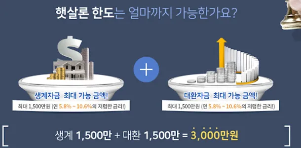 저신용자 저소득자 햇살론 screenshot 3