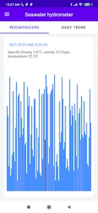 Specific Gravity meter screenshot 0