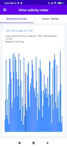 Urine Natrium Salinometer screenshot 0