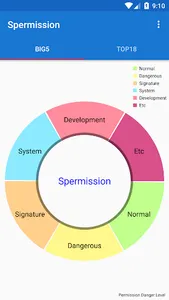 Spermission screenshot 5