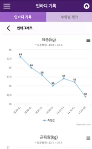커브스-건강 다이어리, 다이어트, 칼로리계산기 screenshot 3