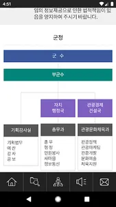 울릉군 소통광장 screenshot 3