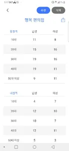 객수 조사(People Counting) screenshot 2