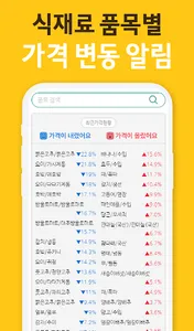 식자재 가격비교 - 소비자 물가 변동, 경제지표 통계 screenshot 0