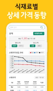 식자재 가격비교 - 소비자 물가 변동, 경제지표 통계 screenshot 1