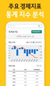 식자재 가격비교 - 소비자 물가 변동, 경제지표 통계 screenshot 2