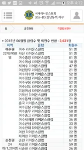 국제라이온스 전남동부지구 screenshot 2
