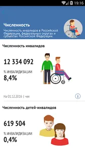 ФГИС ФРИ screenshot 0