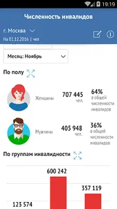 ФГИС ФРИ screenshot 2