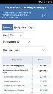 ФГИС ФРИ screenshot 3