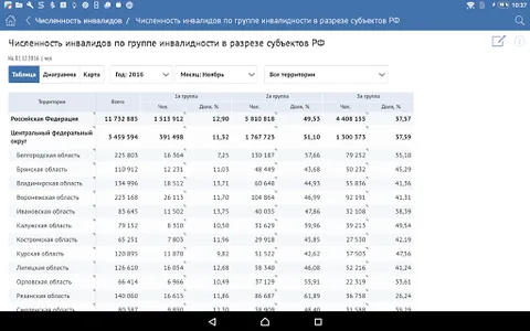 ФГИС ФРИ screenshot 6