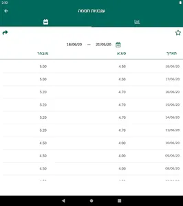 מחירי ירקות סיטונאים ארציים screenshot 15