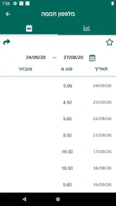 מחירי ירקות סיטונאים ארציים screenshot 7