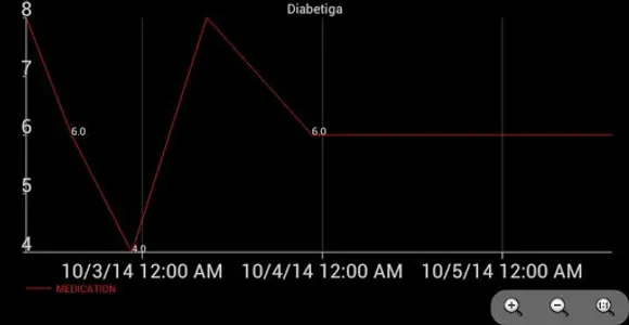 Diabetiga Diabetes GL Track screenshot 6