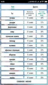Какое аниме мне посмотреть? screenshot 3