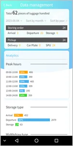 Aitrago LMS screenshot 4