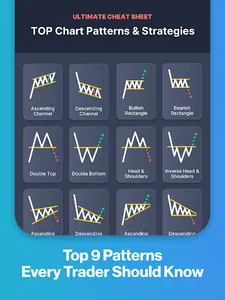 Forex Trading School & Game screenshot 14