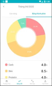 MaCa App: Quản lý Calories, Tí screenshot 3