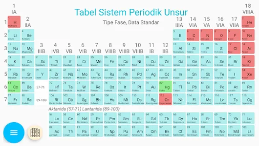 Tabel Periodik dan Materi Kimi screenshot 0